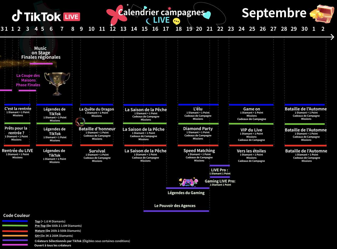 Planning Septembre 2026